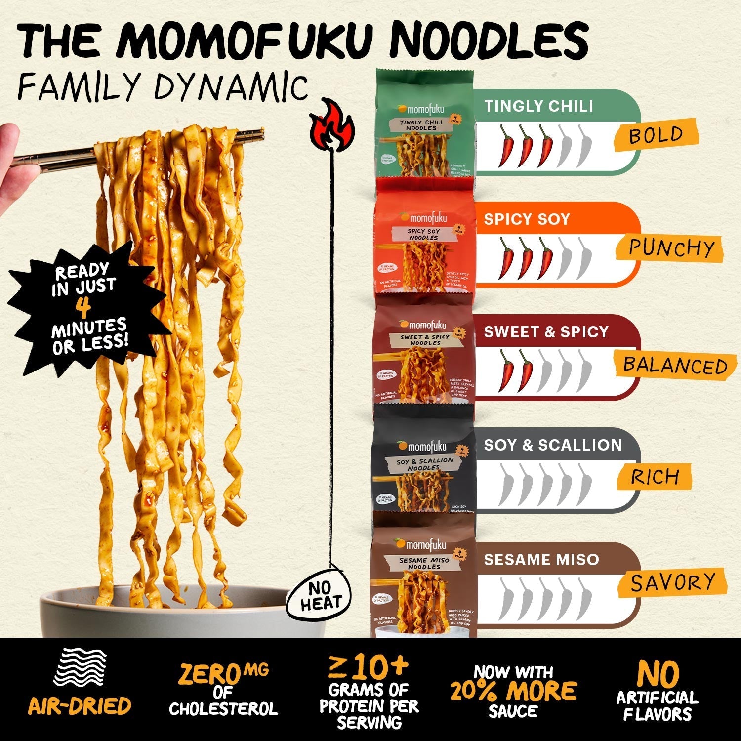 Spice Lover's Noodle Pack - Fresh Pair